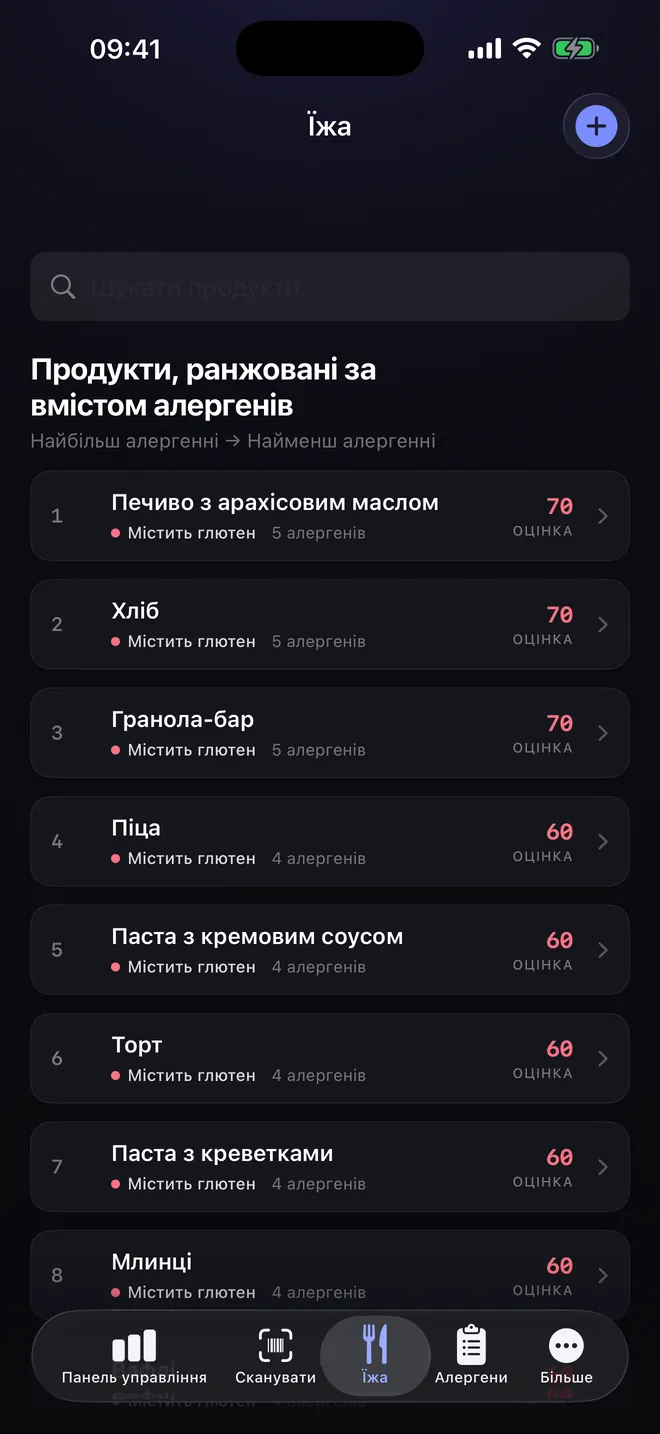 Рейтинг продуктів — Порівняйте, перш ніж обирати