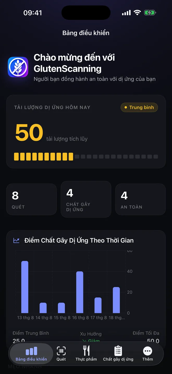 Bảng tổng quan — Tải lượng dị nguyên của bạn, từng ngày