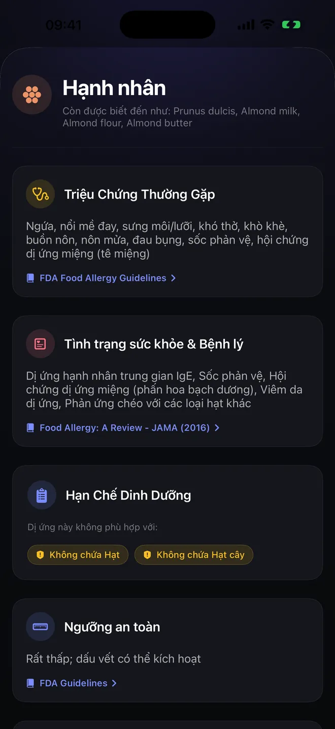 Chi tiết dị nguyên — Triệu chứng, nguồn gốc và trích dẫn