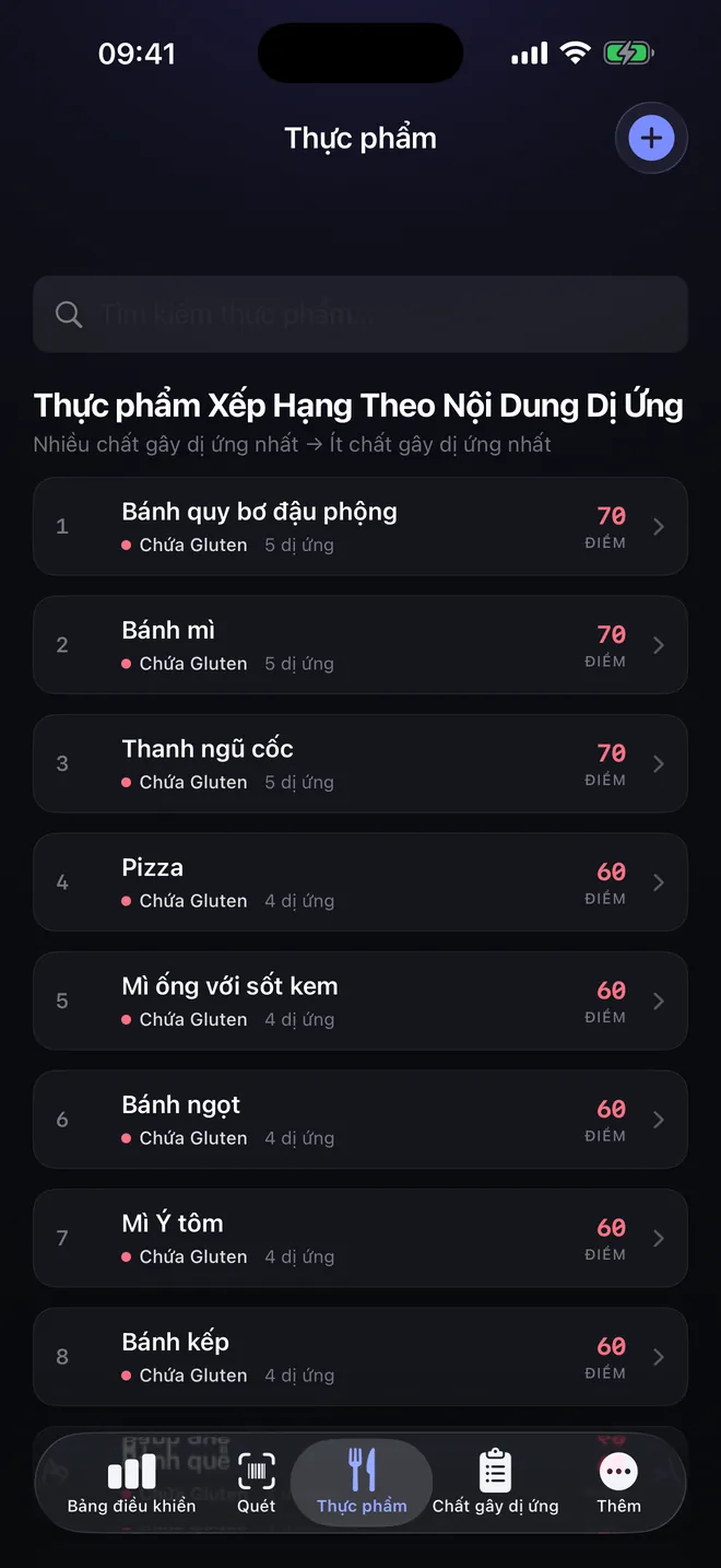 Xếp hạng thực phẩm — So sánh trước khi chọn